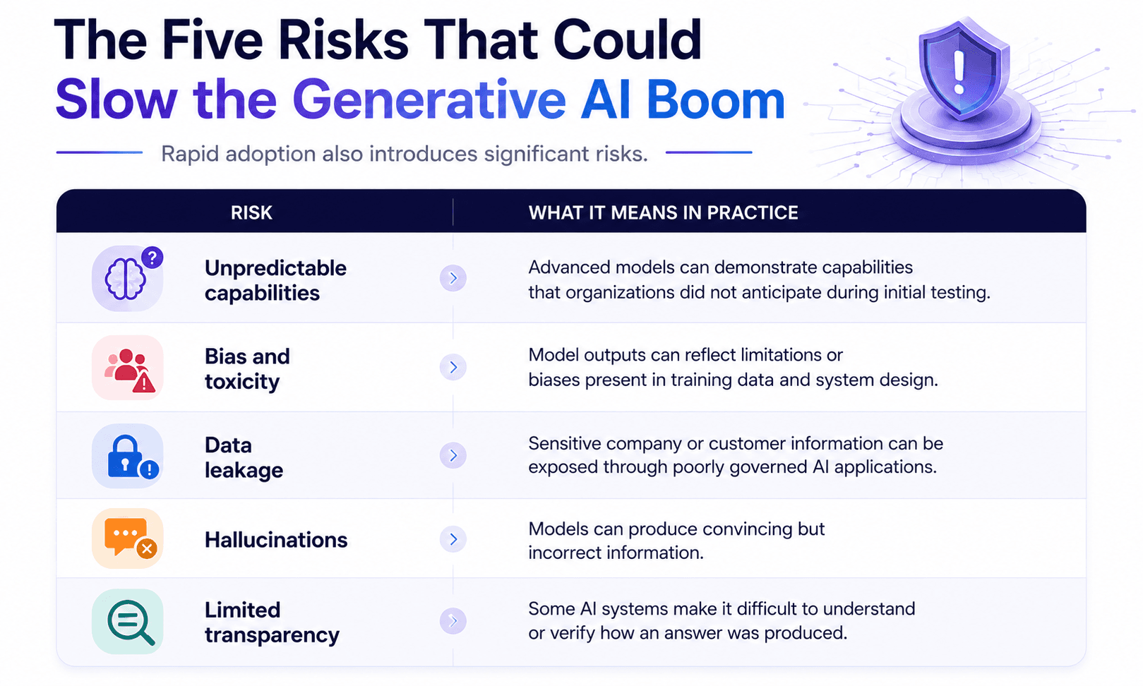 The Five Risks That Could Slow the Generative AI Boom